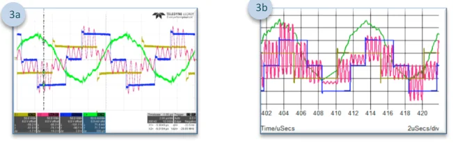 Oscilloscope capture of the high-frequency oscillation on the secondary side with the planar transformer