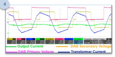 Oscilloscope capture showing clean primary and secondary waveforms with the WCM transformer, oscillation eliminated