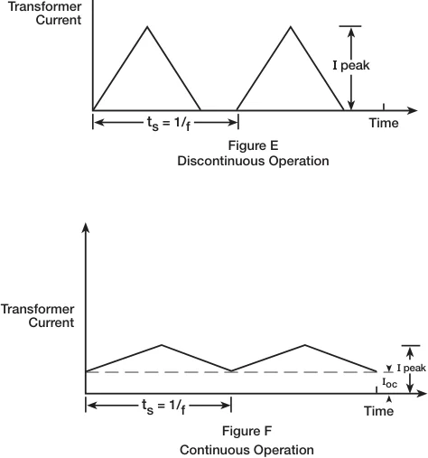 Transformer current waveforms: discontinuous operation (Figure E) versus continuous operation (Figure F)