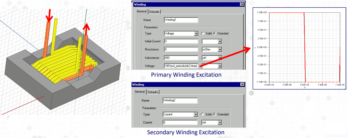 Defining winding excitation in ANSYS Maxwell: a square-wave voltage on the primary and an open secondary