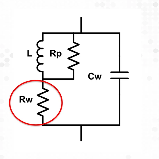 Equivalent circuit model of an inductor: winding resistance Rw in series with inductance L, a core-loss resistance Rp in parallel with L, and a winding capacitance Cw across the whole network, with Rw circled