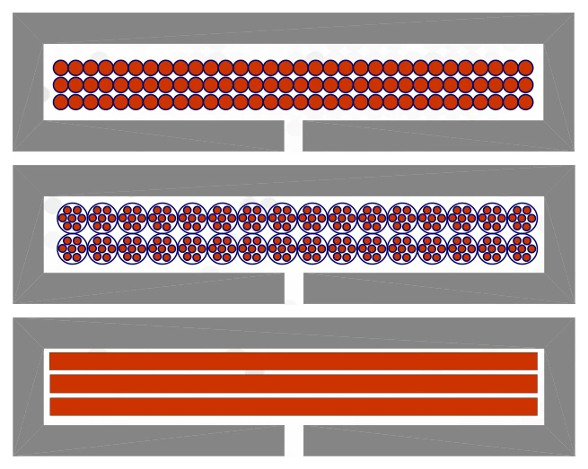 Cross-sections of the three winding types in a core window: solid wire, litz wire, and foil